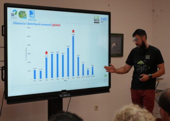 El Delta de l’Ebre vol conèixer els seus visitants i millorar la gestió de l’activitat turística