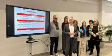 Amposta aprova el pressupost més alt de la seva història: gairebé 41 milions d’euros per al 2026